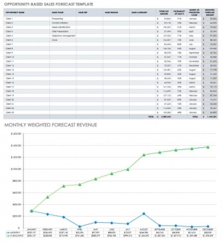 Reliable Excel Templates For Sales Forecasting: Improve Your Sales Planning