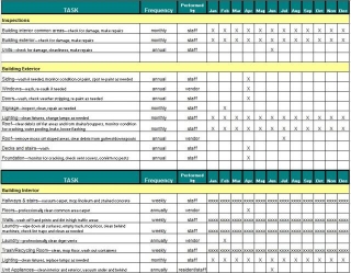 Unlock The Secrets Of Effective Maintenance With Our Excel Template Guide