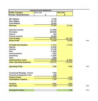 Comprehensive Excel Templates For Financial Statements