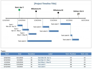 Best Excel Templates For Project Timelines And Tracking
