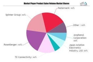 N Connectors Market To Observe Strong Growth By 2030