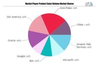 Data Warehouse Software Market Key Segments To Play Solid Role In A Booming Industry