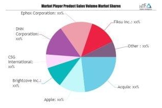 Digital Media Production Software Market May Set A New Epic Growth Story
