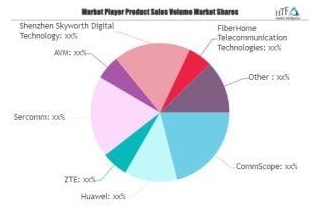 GPON Home Gateway Market Growth Potential Is Booming Now