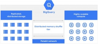 BigQuery: An Enterprise Data Warehouse