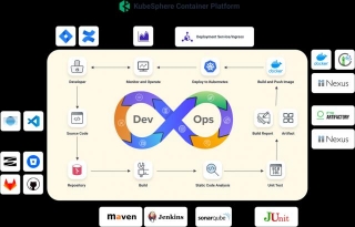 DevOps Agility Powered By Kubernetes