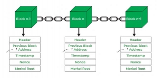 Blockchain Architecture: Understanding The Structure And Applications