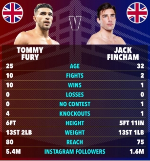 Jack Fincham Wants Love Island Showdown With Tommy Fury After ‘winning In Life Again’ With Boxing Return And Weight Loss
