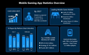 How Much Does Mobile Game Development Cost – A Complete Guide