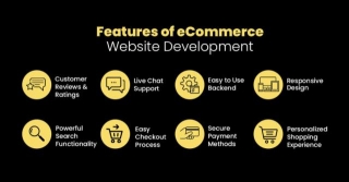 E-commerce Website Development: Strategies And Solutions For Businesses