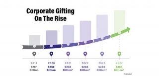 Corporate Gifts – The Art Of Giving & Impacting