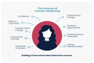 Empowering Journey: Inside The World Of Female-Led Businesses