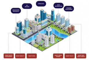 How Geospatial Engineering Services Drive Smarter Cities?