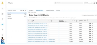 AWS Cost: 5 Pricing Models And 4 Cost-Saving Strategies