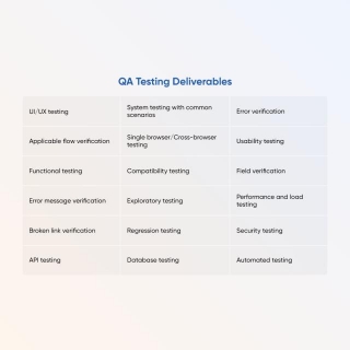 Implementing Healthcare App QA Testing: Hire The Best QA Testers In Business