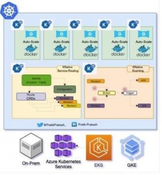 Kubernetes: Beyond Container Orchestration