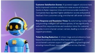 Impact Of AI On Customer Support Strategies