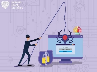 How To Detect And Prevent Phishing Attacks: A Comprehensive Guide