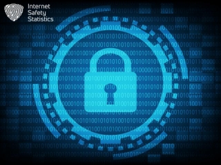 The Basics Of Cryptography In Internet Security