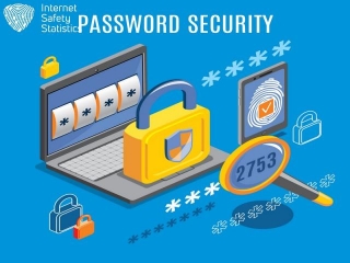 The Importance Of Strong Passwords In Protecting Your Online Privacy