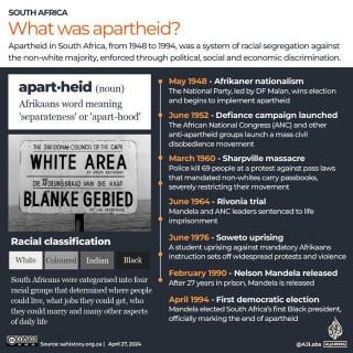 April 27, 1994: What Has Changed In South Africa 30 Years After Apartheid?