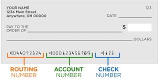 Everything You Need To Know Routing Number Definition And How To Check ?