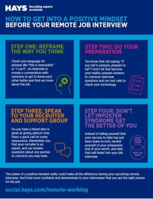 20 Tips For Preparing For A Phone Interview: 60 Questions