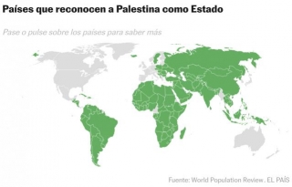 El Reconocimiento Del Estado Palestino: La ‘bala De Plata’ De La Política Exterior Española En Oriente Próximo | Internacional