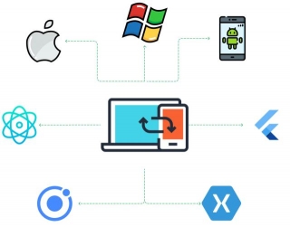 What Platforms Are Commonly Used For Mobile App Development (iOS, Android, Cross-platform)?