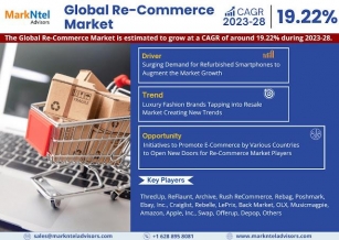 Top 10 Re-Commerce Companies – Market Demand, Growth, & Development