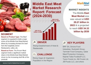 Middle East Meat Market Size, Share Analysis [2030] – Growth, Demand & Industry Trend