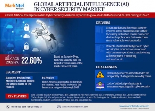 Top 10 AI In Cyber Security Companies – Market Demand, Growth, & Development