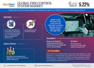 Fire Control System Market To Grow 5.22% CAGR Growth By 2027 | Safran Group, Ultra Electronics Group
