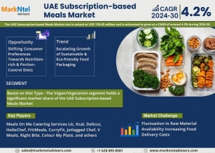 UAE Subscription-based Meals Market Size, Share 2030 | Report, Segmentation, Top Company Profile, And Future Trends
