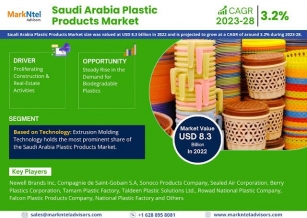 Top 10 Saudi Arabia Plastic Products Companies – Market Demand, Growth, & Development