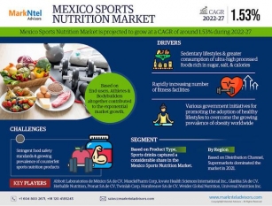 Top Companies In The Mexico Sports Nutrition Market – Growth, Demand, And Future Projection