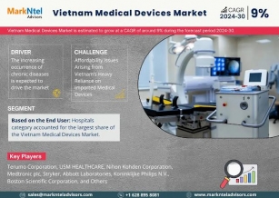 Vietnam Medical Devices Market Size, Share Analysis [2030] – Growth, Demand & Industry Trend