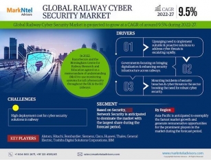 Analyzing The Railway Cyber Security Market – Share, Size, Demand And Opportunity