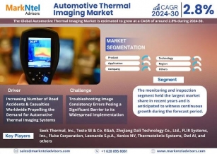 Automotive Thermal Market Analysis & Forecast For Next 5 Years | MarkNtel Advisors