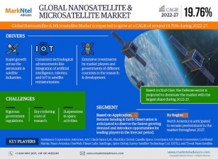 Nanosatellite And Microsatellite Market Expects CAGR Growth To Approx. 19.76% By 2027 As Revealed In New Report