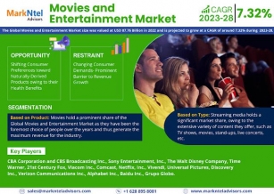 Top 10 Movies And Entertainment Companies – Market Demand, Growth, & Development