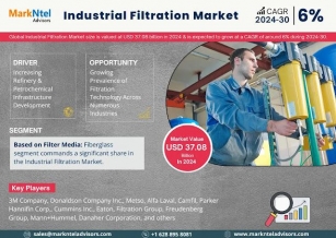 Industrial Filtration Market Is Projected To Grow At An Annualized Rate Of 6% Till 2030 | MarkNtel