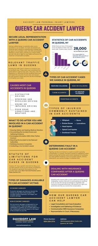 Queens Car Accident Lawyer [INFOGRAPHIC]