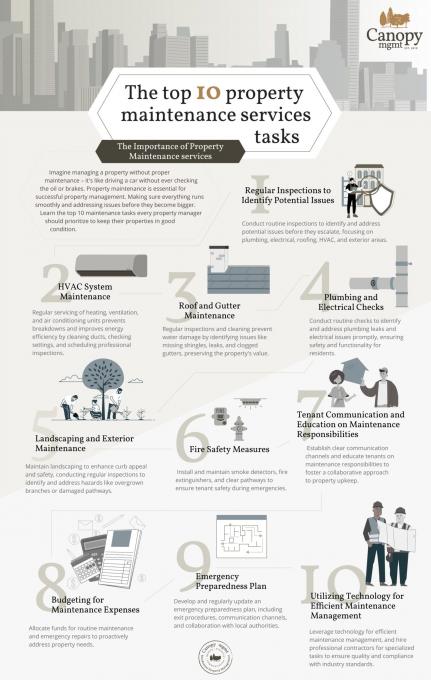 The Top 10 Property Maintenance Services Tasks [INFOGRAPHIC]