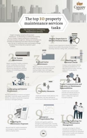 The Top 10 Property Maintenance Services Tasks [INFOGRAPHIC]