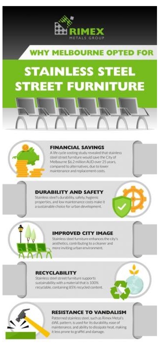 Why Melbourne Opted For Stainless Steel Street Furniture [INFOGRAPHIC]