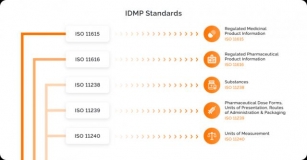 How MDM Prepares Life Sciences Organizations For IDMP Compliance