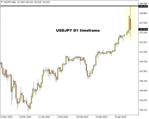 Trade Of The Week: USDJPY Monster Move Fuels Intervention Talk