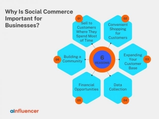 What Is Social Commerce: [Definition + Inspiring Examples In 2024]