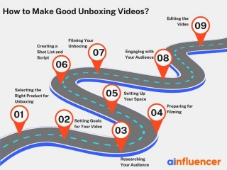 How To Make Unboxing Videos + Best Examples In 2024